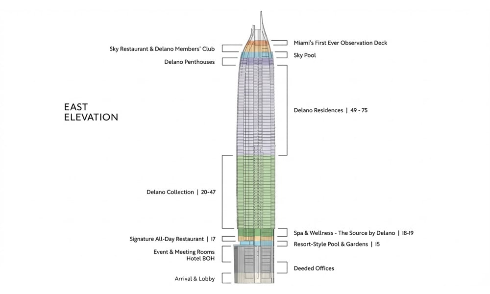 DELANO RESIDENCES